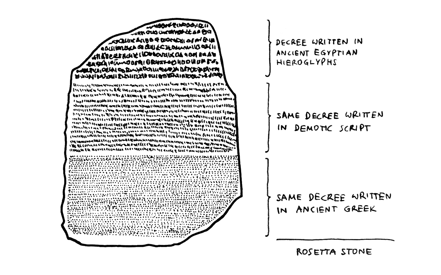 Rosetta Stone Torrent Crack All Language